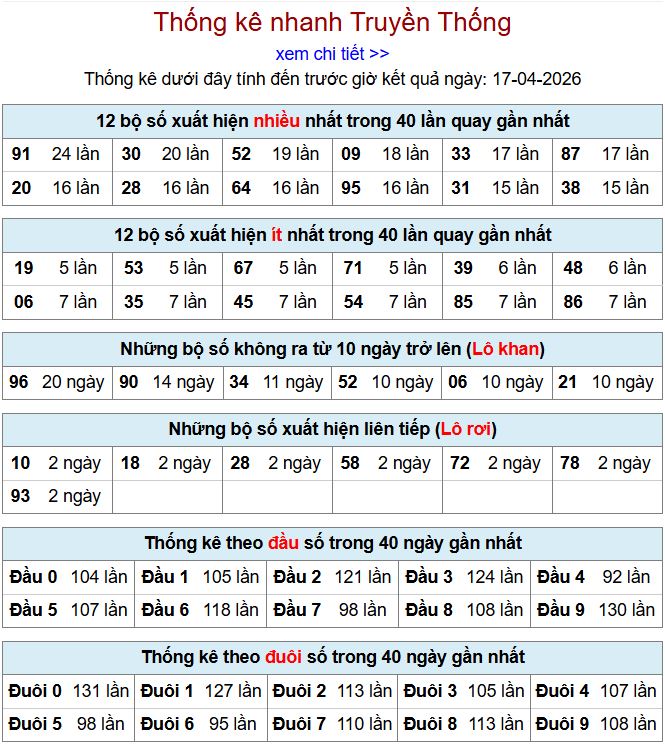 thong ke xsmb 17-4-2026