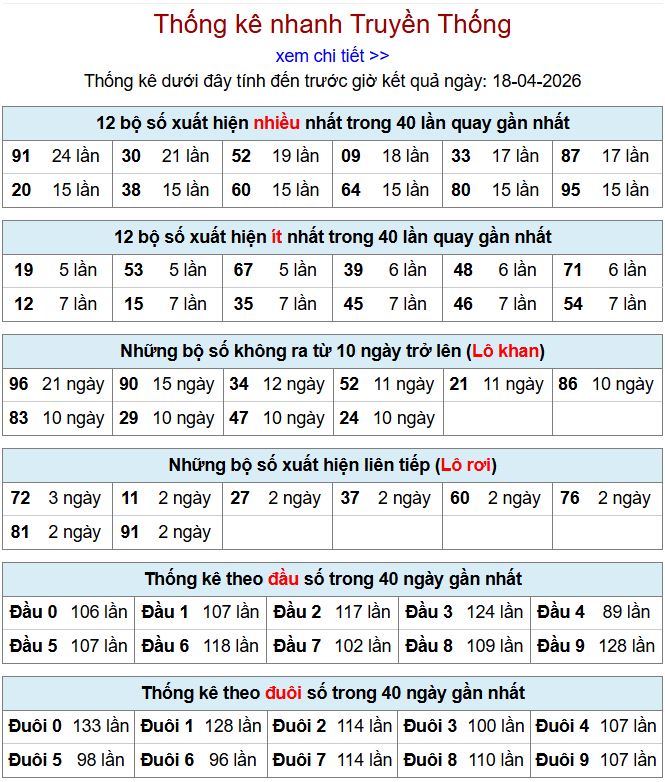 thong ke xsmb 18-4-2026