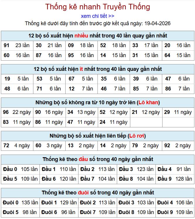 thong ke xsmb 19-4-2026