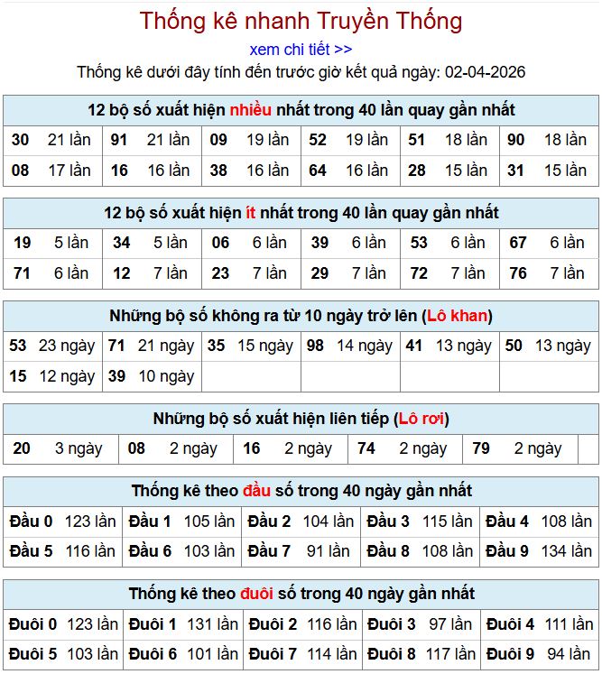 thong ke xsmb 2-4-2026