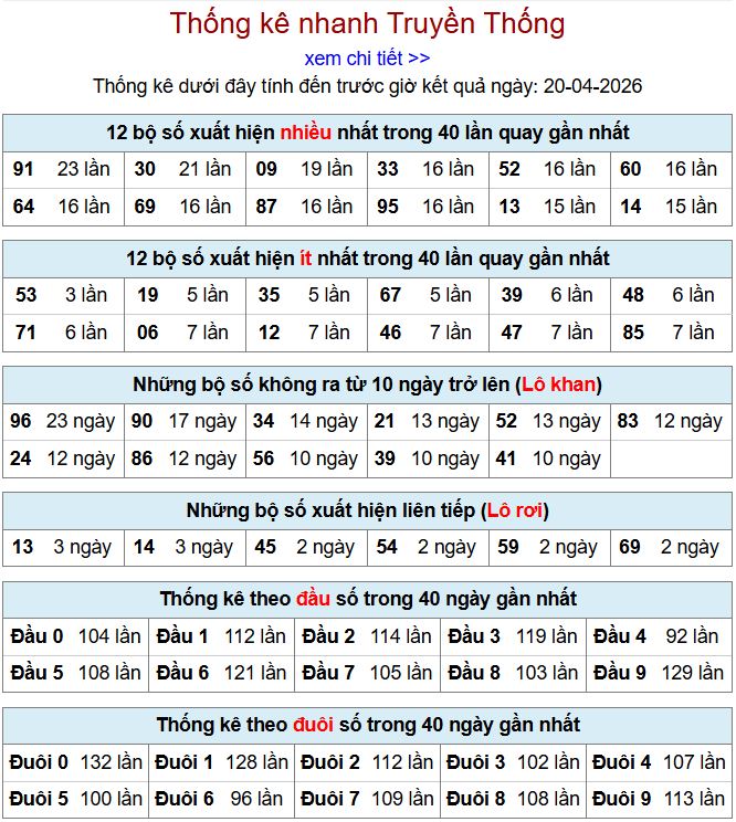 thong ke xsmb 20-4-2026