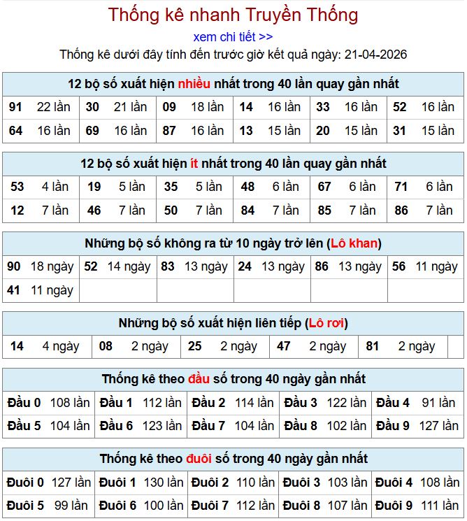 thong ke xsmb 21-4-2026