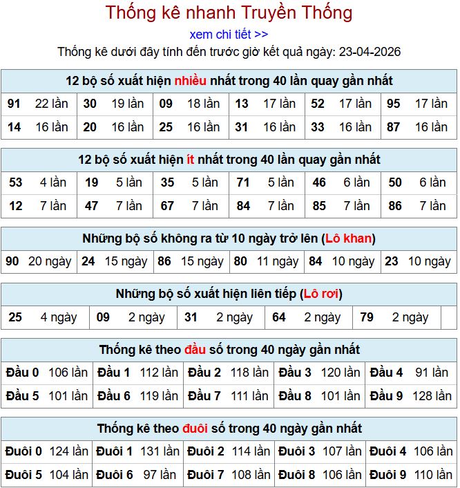 thong ke xsmb 23-4-2026