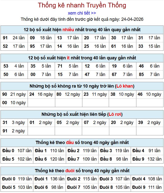 thong ke xsmb 24-4-2026