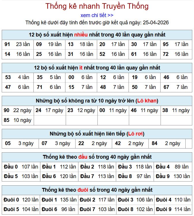 thong ke xsmb 25-4-2026