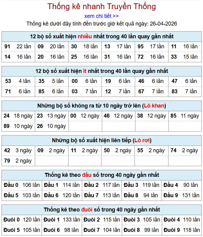 thong ke xsmb 26-4-2026