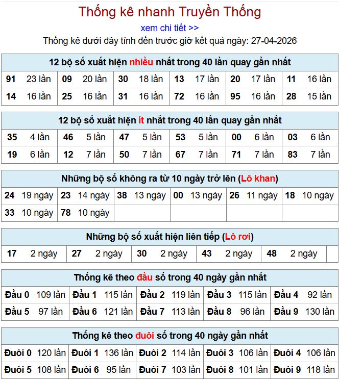 thong ke xsmb 27-4-2026