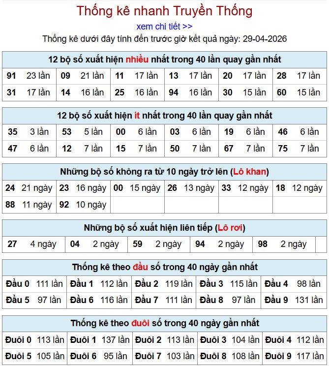 thong ke xsmb 29-4-2026