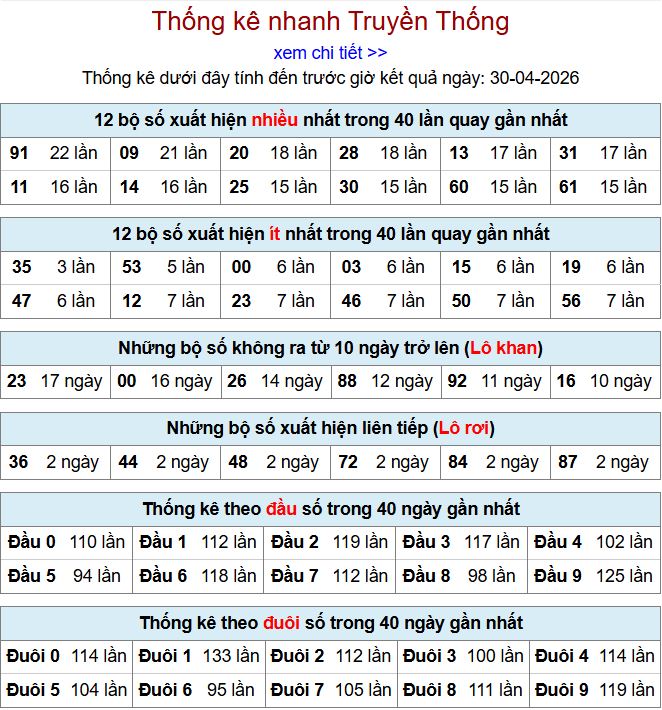 thong ke xsmb 30-4-2026