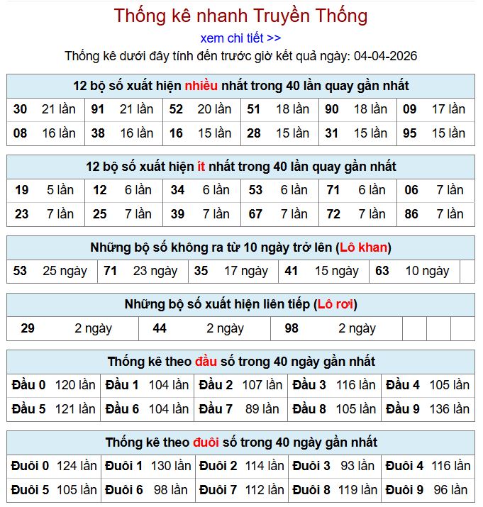 thong ke xsmb 4-4-2026