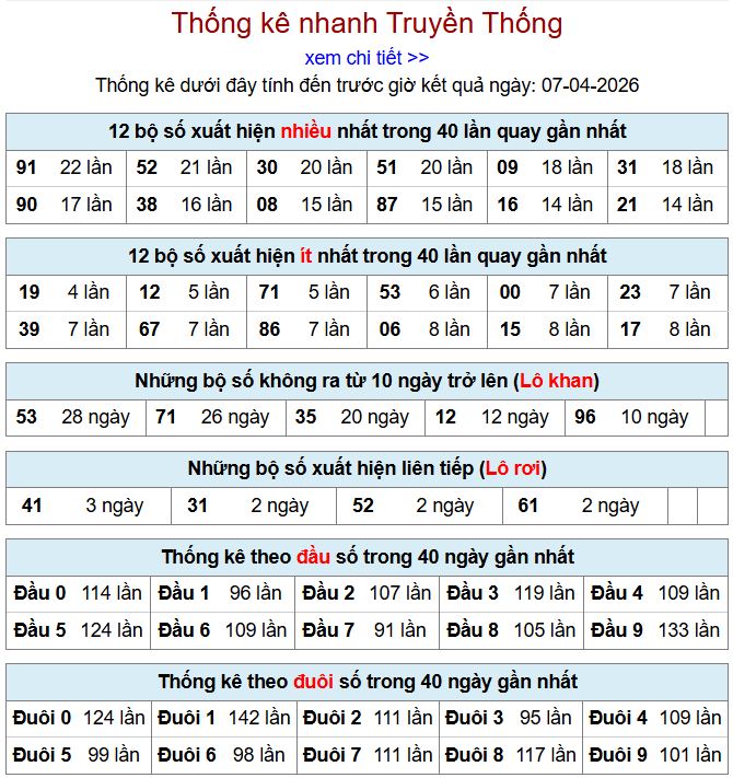 Thống kê xsmb 7-4-2026 thong ke xsmb 7-4-2026