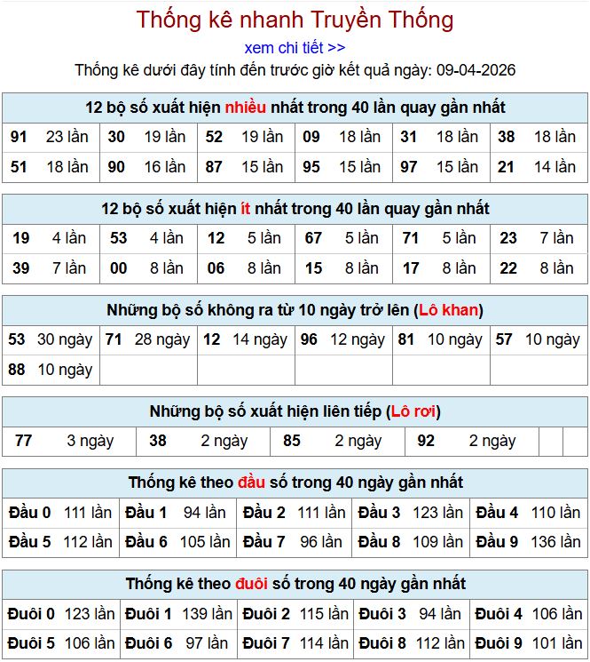 Thống kê xsmb 9-4-2026 thong ke xsmb 9-4-2026