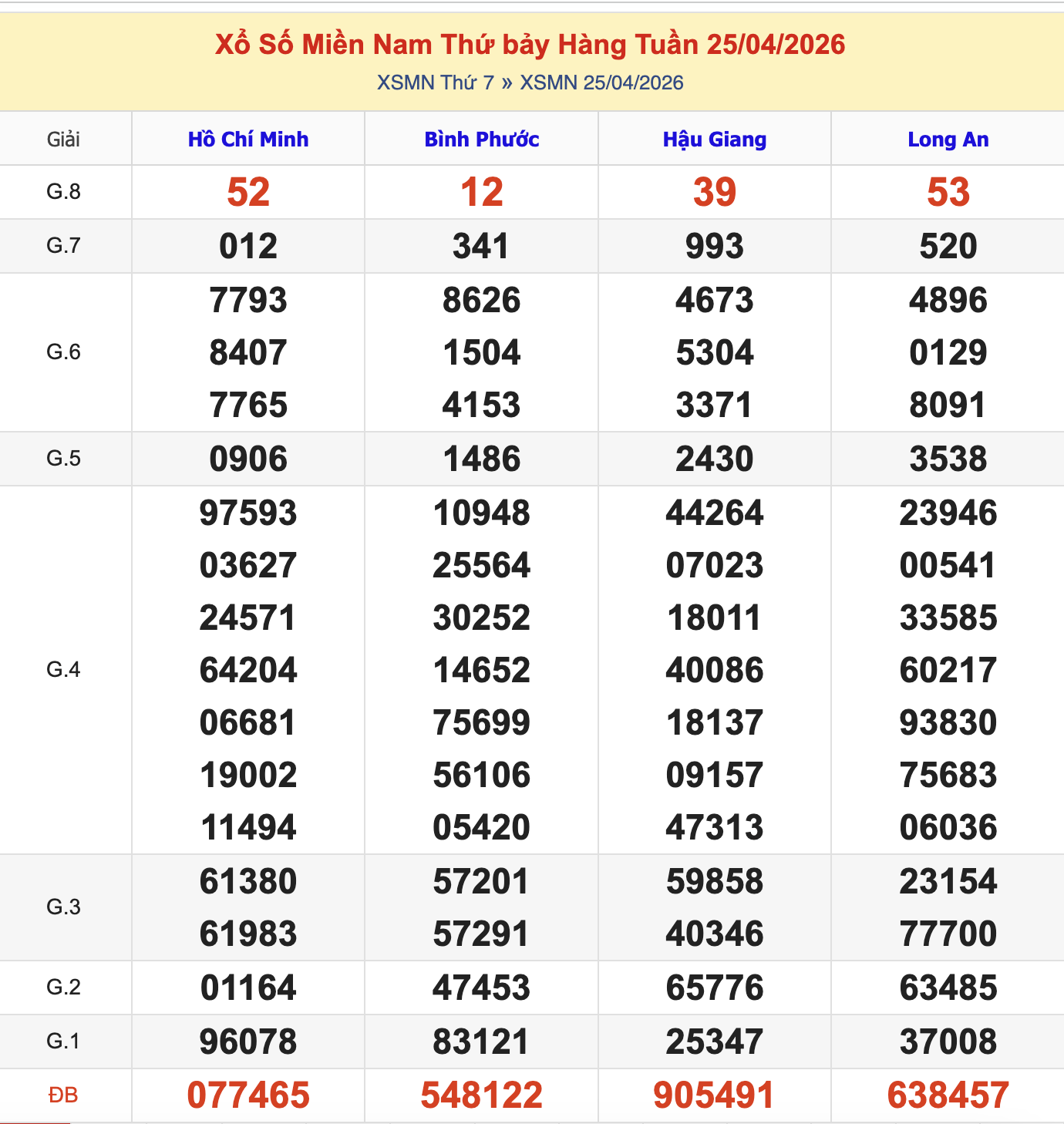 Thống Kê KQXSMN Thứ 7 - Ngày 25/4/2026Thống Kê KQXSMN Thứ 7 - Ngày 25/4/2026