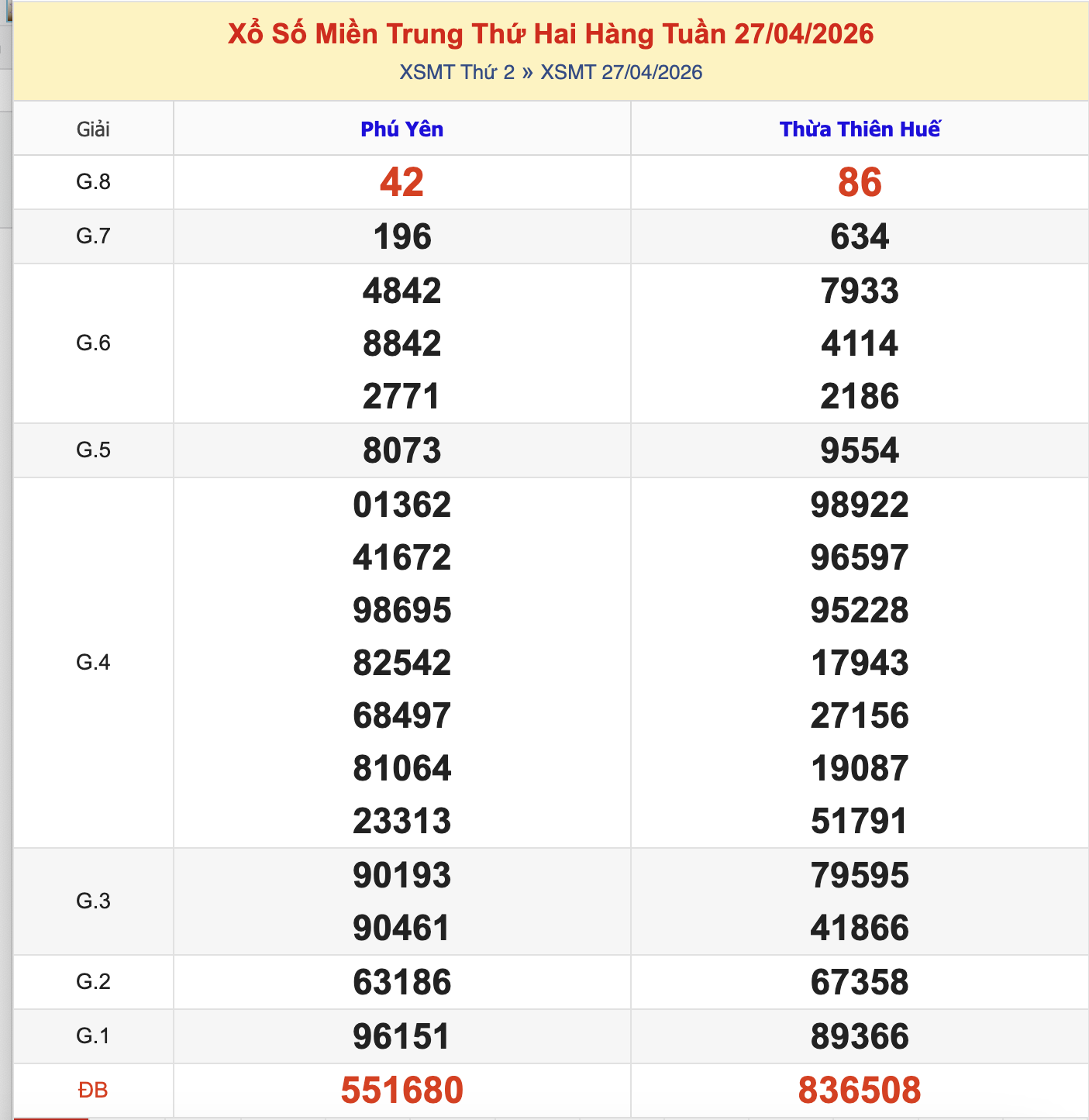 Thống Kê KQXSMT Thứ 2 - Ngày 27/4/2026