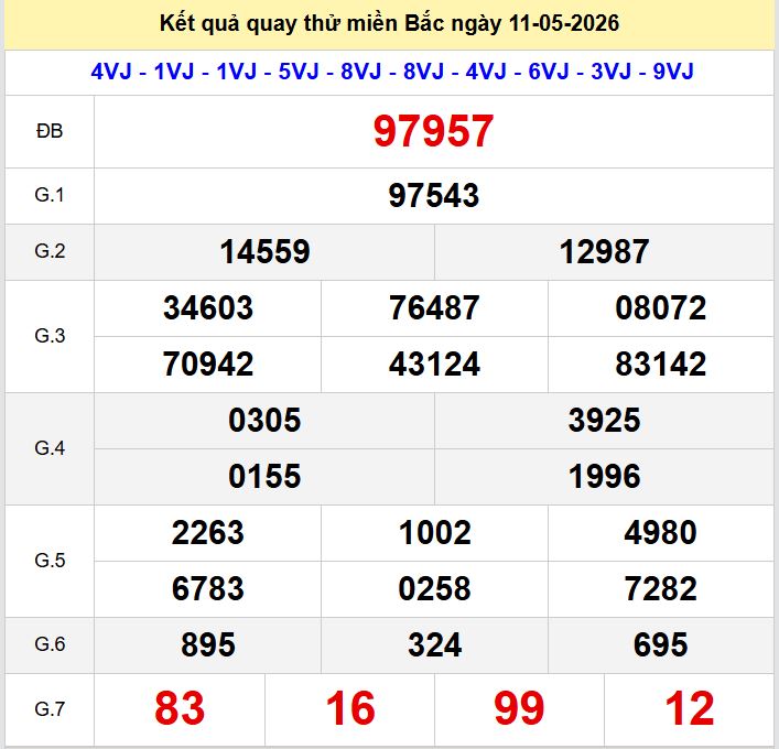Quay thu xsmb 11-5-2026
