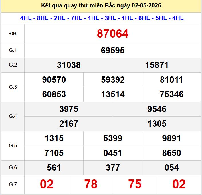 Quay thu xsmb 2-5-2026