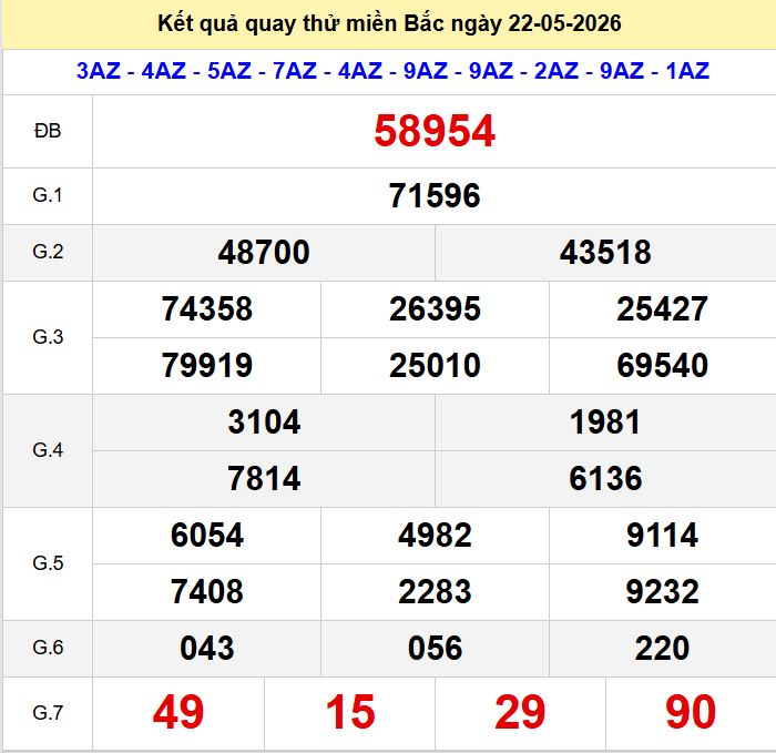 Quay thu xsmb 22-5-2026