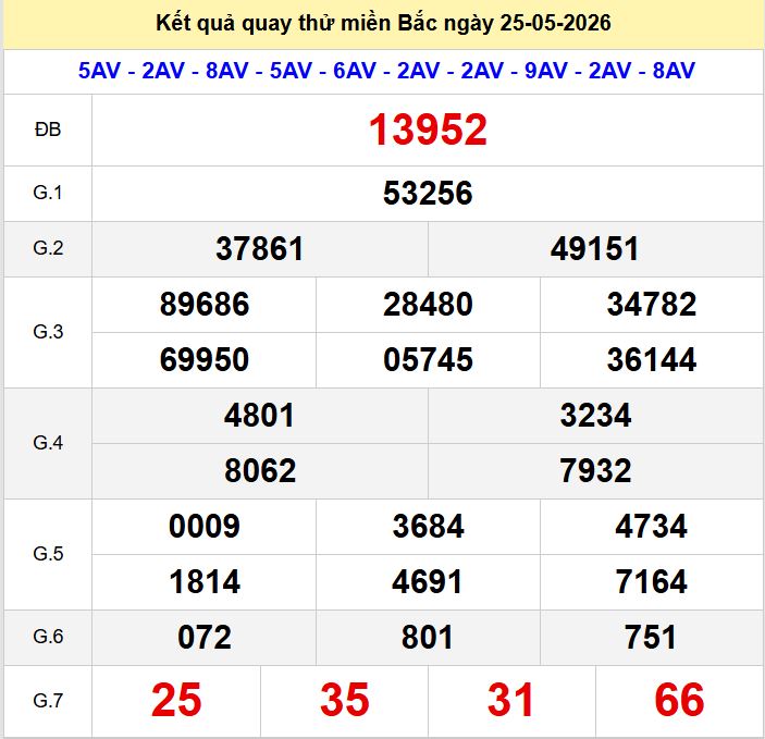 Quay thử xsmb hôm nay ngày 25-5-2026 Quay thu xsmb 25-5-2026