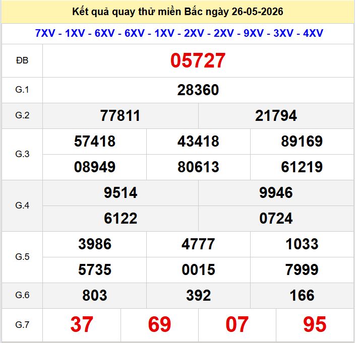 Quay thu xsmb 26-5-2026