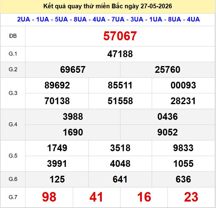 Quay thu xsmb 27-5-2026