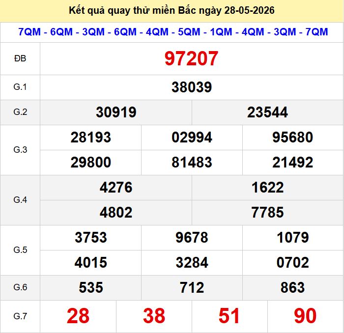 Quay thử xsmb hôm nay ngày 28-5-2026 Quay thu xsmb 28-5-2026