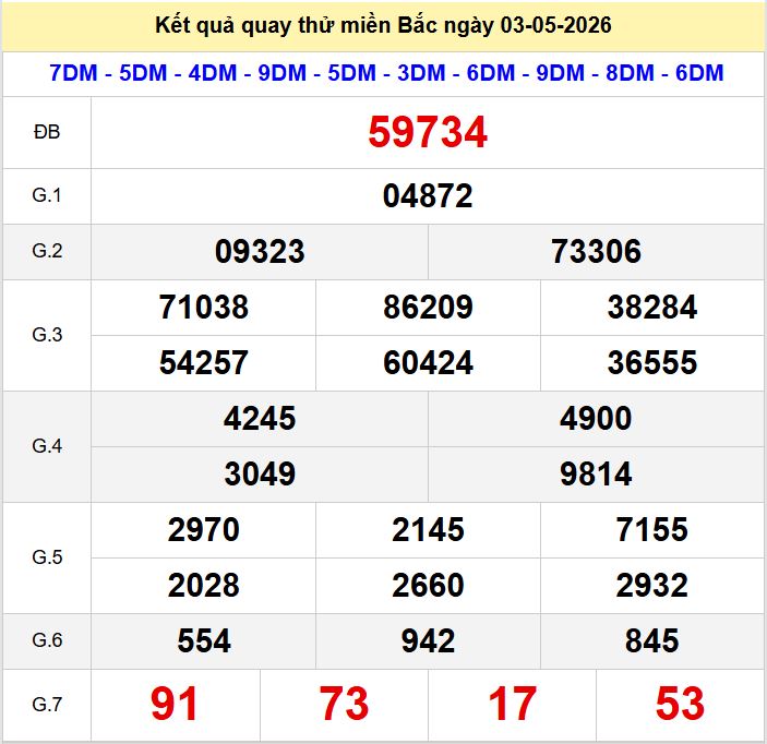 Quay thu xsmb 3-5-2026