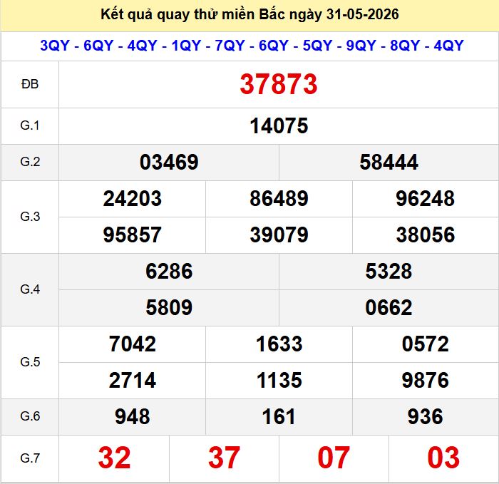 Quay thu xsmb 31-5-2026
