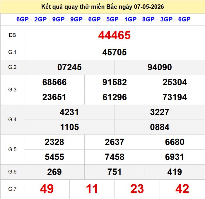 Quay thu xsmb 7-5-2026
