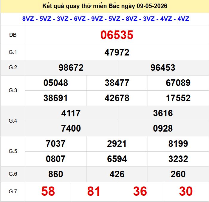 Quay thu xsmb 9-5-2026