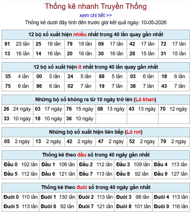thong ke xsmb 10-5-2026