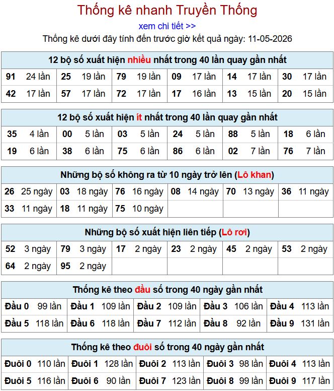 thong ke xsmb 11-5-2026