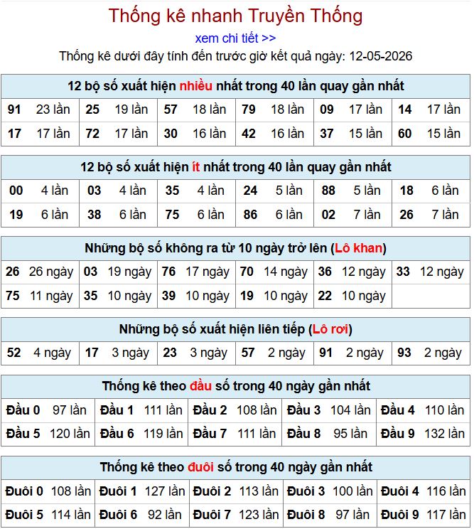 thong ke xsmb 12-5-2026