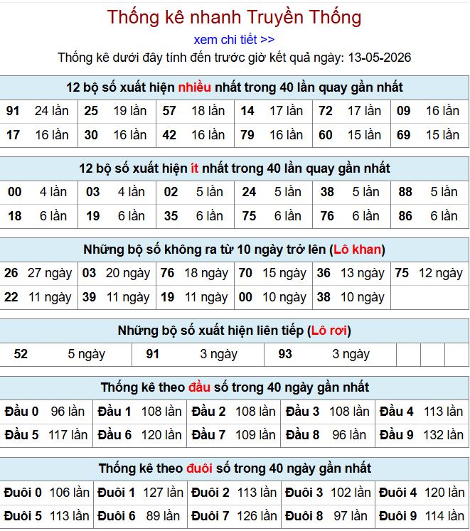 Thống kê xsmb 13-5-2026 thong ke xsmb 13-5-2026