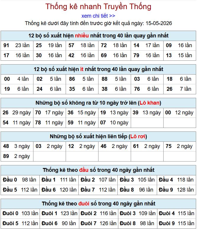 thong ke xsmb 15-5-2026