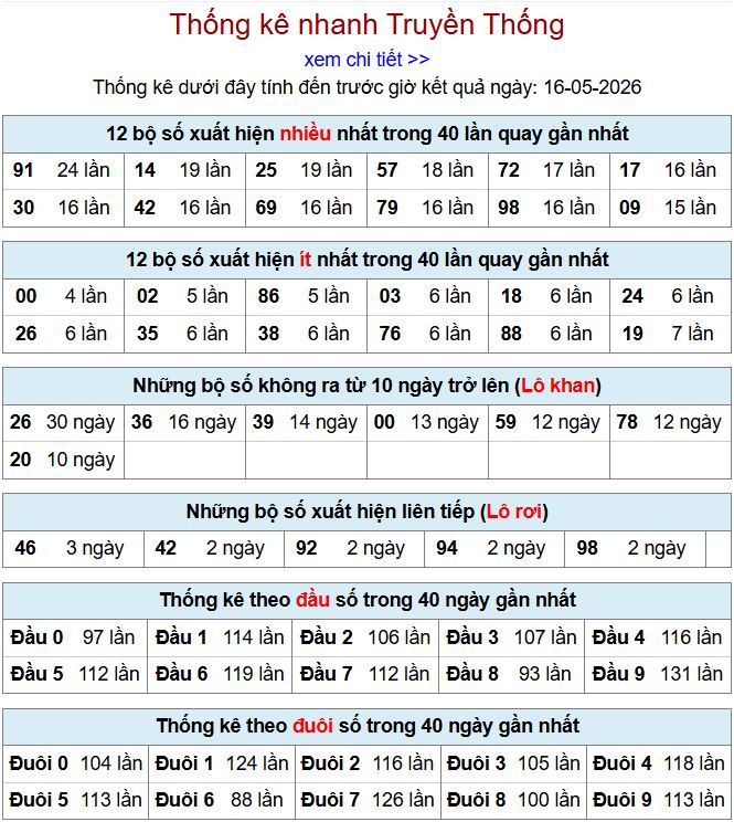 thong ke xsmb 16-5-2026