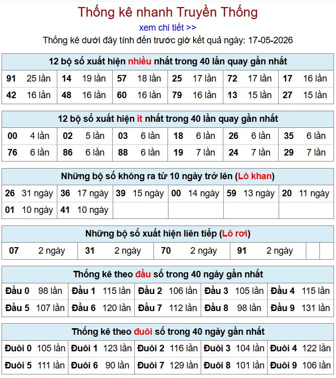 Thống kê xsmb 17-5-2026 thong ke xsmb 17-5-2026