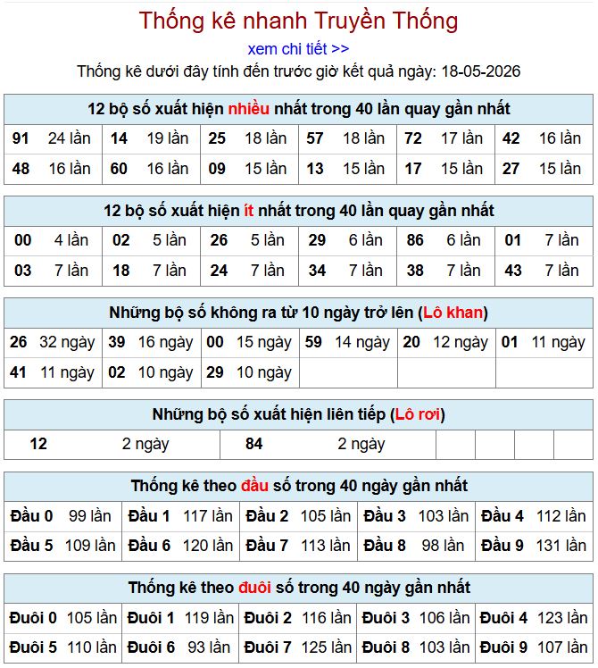 thong ke xsmb 18-5-2026