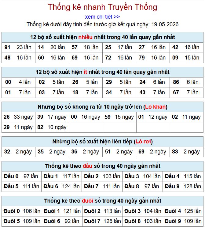thong ke xsmb 19-5-2026