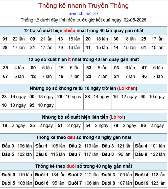 thong ke xsmb 2-5-2026