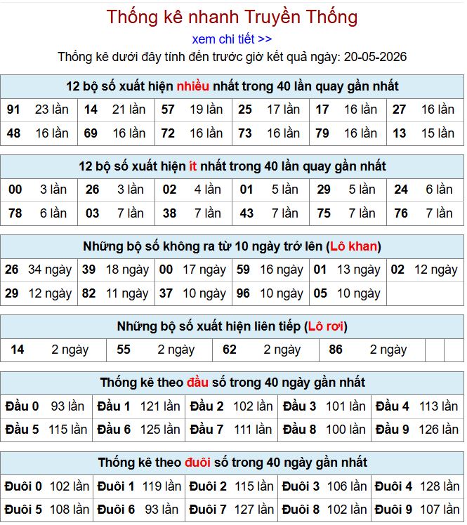 thong ke xsmb 20-5-2026