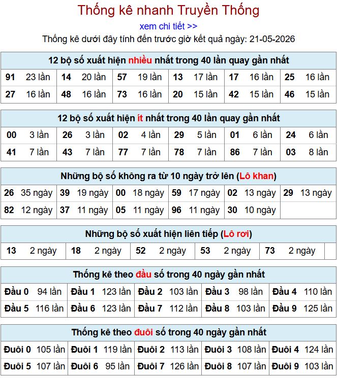 thong ke xsmb 21-5-2026