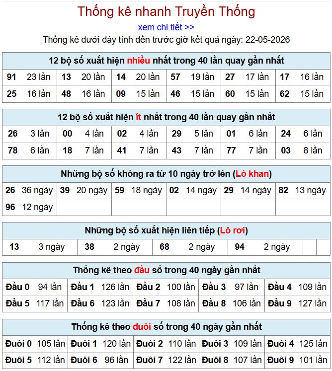 thong ke xsmb 22-5-2026