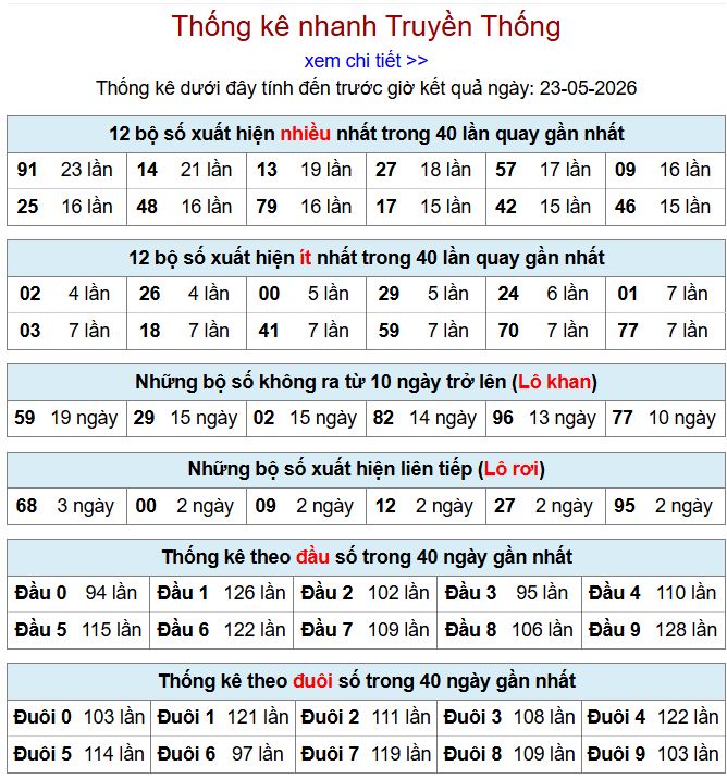 Thống kê xsmb 23-5-2026 thong ke xsmb 23-5-2026