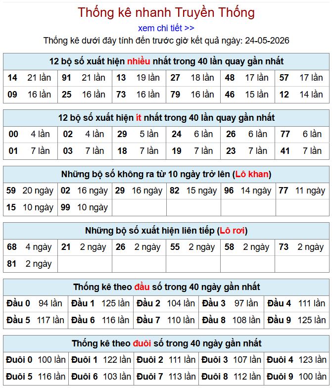 Thống kê xsmb 24-5-2026 thong ke xsmb 24-5-2026