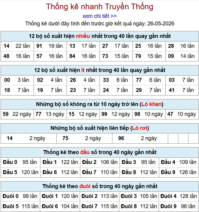 thong ke xsmb 26-5-2026