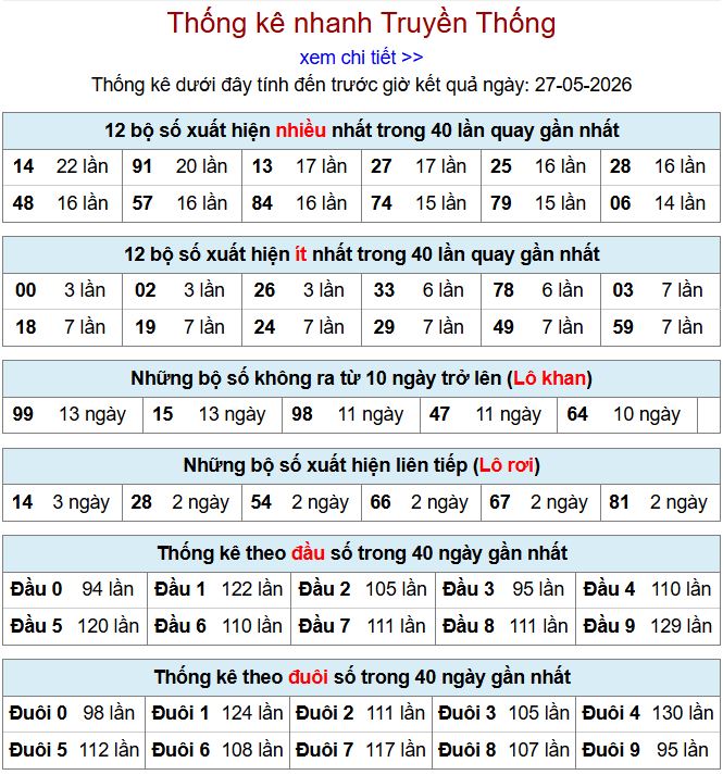 thong ke xsmb 27-5-2026