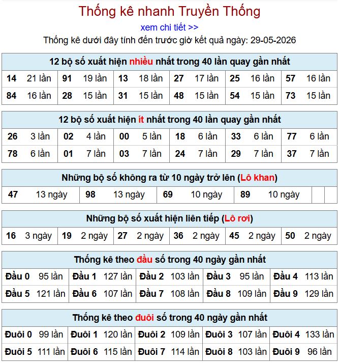 thong ke xsmb 29-5-2026