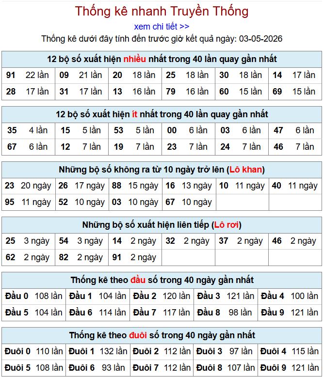 thong ke xsmb 3-5-2026
