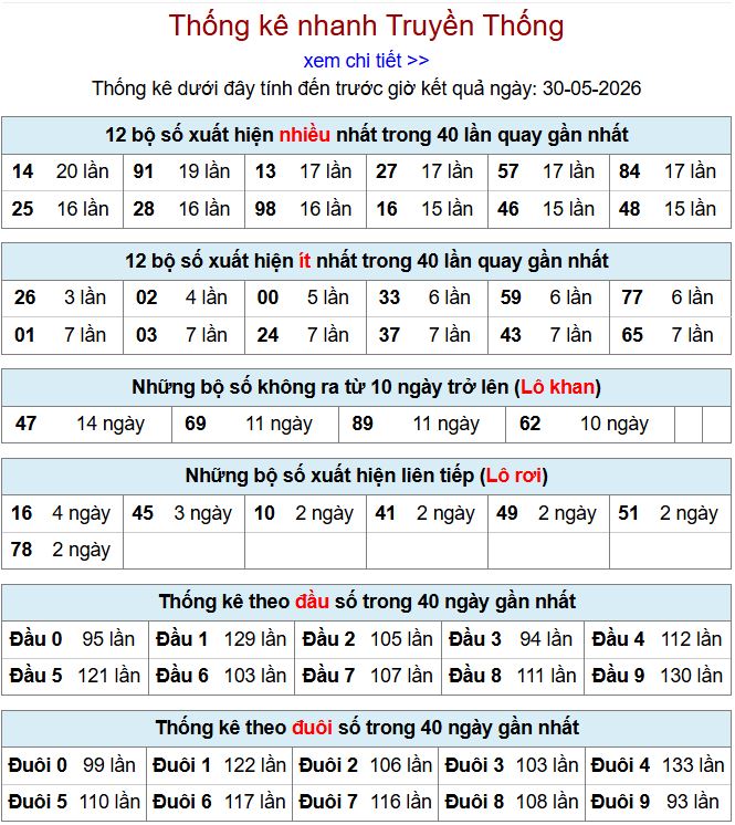 thong ke xsmb 30-5-2026