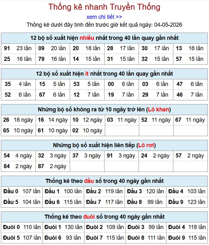 thong ke xsmb 4-5-2026
